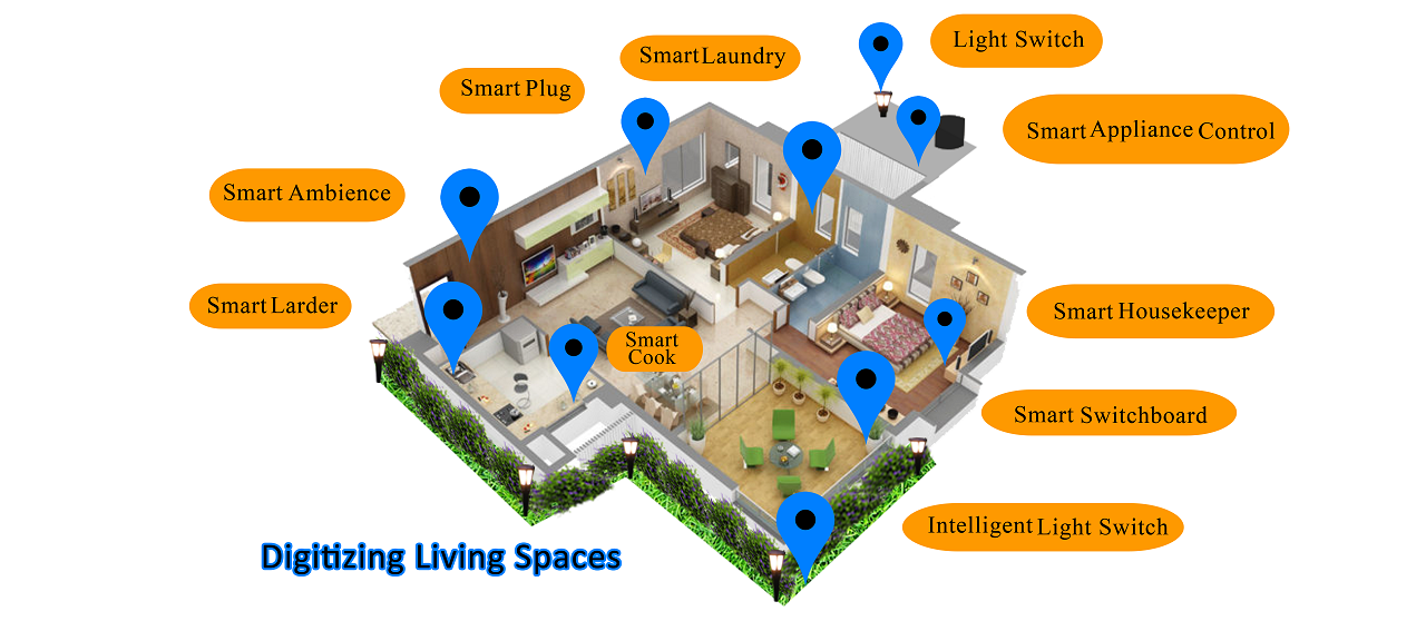 Tukutumb Smart Home